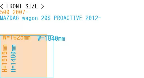 #500 2007- + MAZDA6 wagon 20S PROACTIVE 2012-